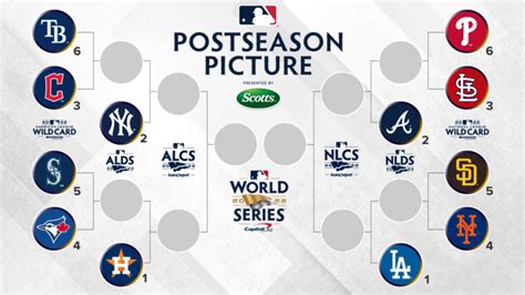 MLB playoff bracket 2024: Wild card matchups set .